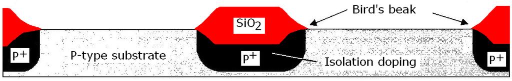 7: LOCOS process Trench isolation either shallow or deep refilled types are used in advanced MOS and bipolar processes.