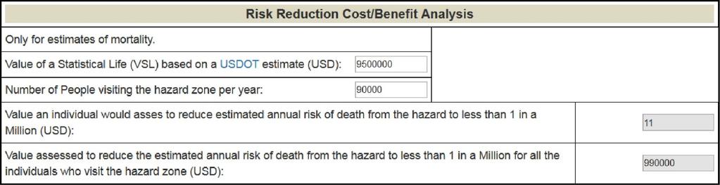 Figure 7: Example output of risk reduction cost/benefit analysis. REFERENCES FOR APPENDIX G Fambro, D. B., Fitzpatrick, K., Koppa, R. J. (1997). Determination of stopping sight distances.