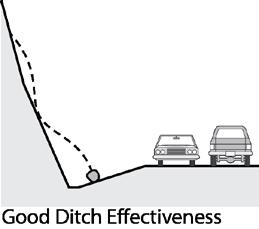 Figure 9. Ditch effectiveness explanatory diagram.