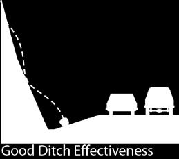 In estimating the ditch effectiveness, the rater should consider several factors, such as: 1) slope height and