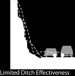 Preliminary Rock Slope Rating Ditch Effectiveness Category Narratives 3 points Good Catchment.