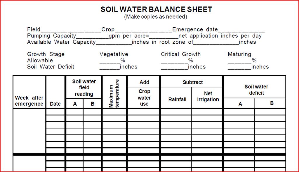 Irrigation Scheduling Steve Miller, Department of Biosystems and Agricultural Engineering, MSU mill1229@msu.edu Introduction Water is an essential component of crop productivity.