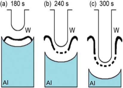 Figure 2.Schematic diagrams showing elementary interfacial reactions for (a) barrier-type and (b) porous-type anodic oxide [10] 4.3. The Viscous Flow Model Thomphson et al.