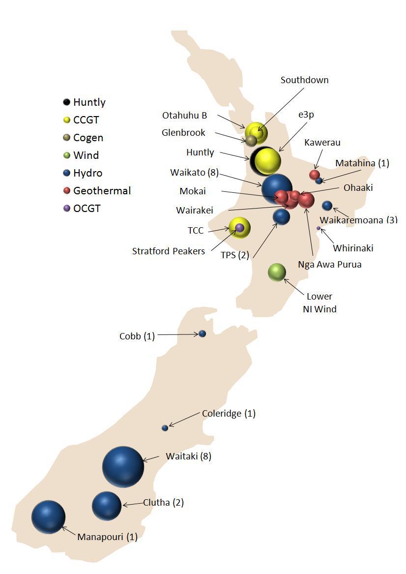 Figure 19: Location of main generation schemes in New Zealand 33 33 The size of the circle indicates the average annual amount of electricity generated by the scheme.