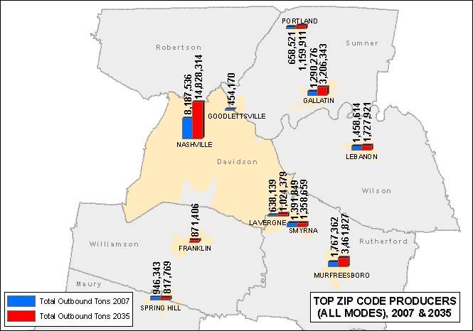 Page 12 EXHIBIT 6 TOP PRODUCERS (ALL MODES), BASED ON ZIP CODE, 2007 & 2035 Source: Transearch Data Total outbound tons in the Nashville region is projected to increase by 81 percent from 2007 to