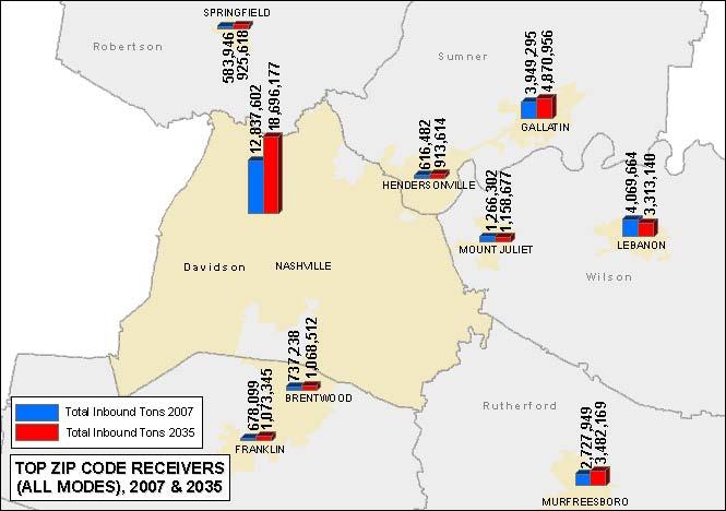 Page 13 EXHIBIT 7 TOP RECEIVERS (ALL MODES), BASED ON ZIP CODE, 2007 & 2035 Source: Transearch Data The Nashville region is expected to experience an increase in the amount of goods movement from