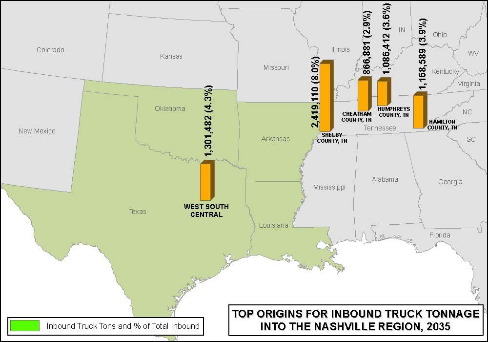 Page 25 EXHIBIT 20 INBOUND TRUCK TONNAGE, LEADING ZONES NASHVILLE REGION, 2007 & 2035 *Geographic regions are defined in Exhibit 11 A key observation is the non-proportional growth in