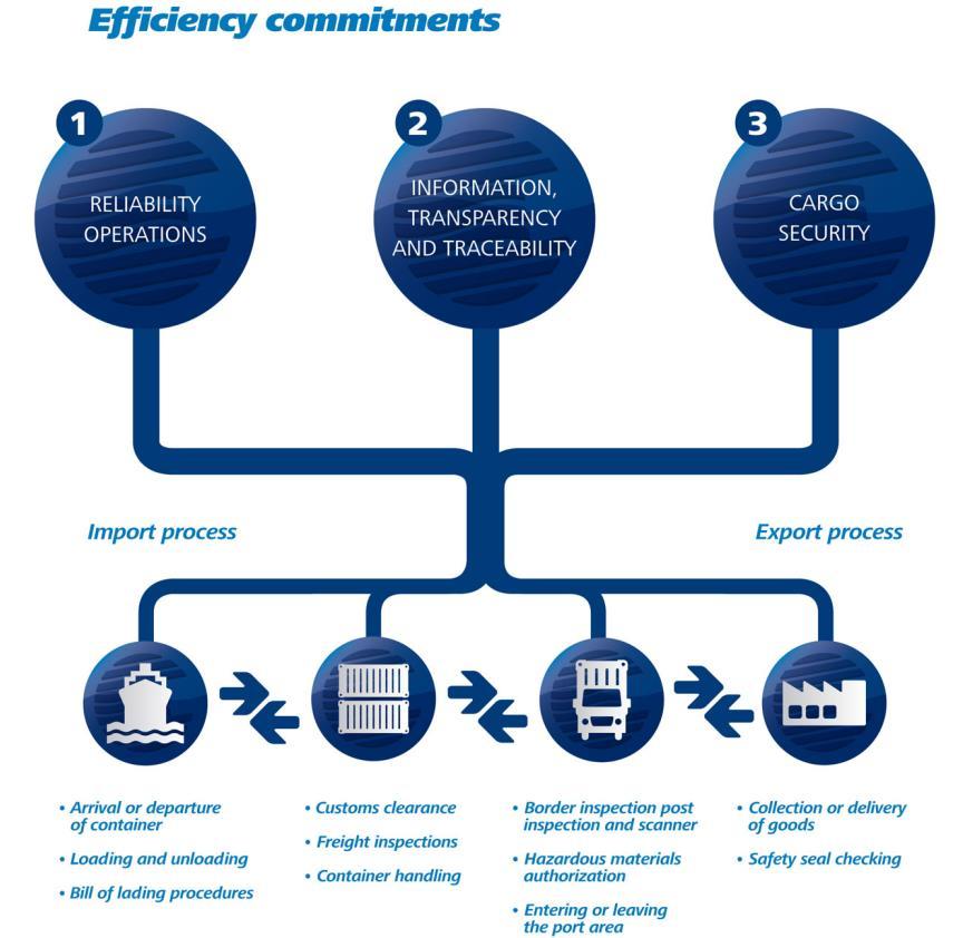 5. Client Oriented Efficiency Network is a commitment to quality and