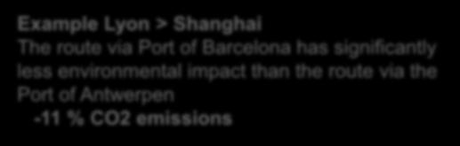 always by road) Comparisons with other European ports of call Example Lyon > Shanghai The route via Port of Barcelona has