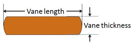 VANE WIDTH: 2 RPM Pump Flow rate Target Flow Torque 8 9 1 