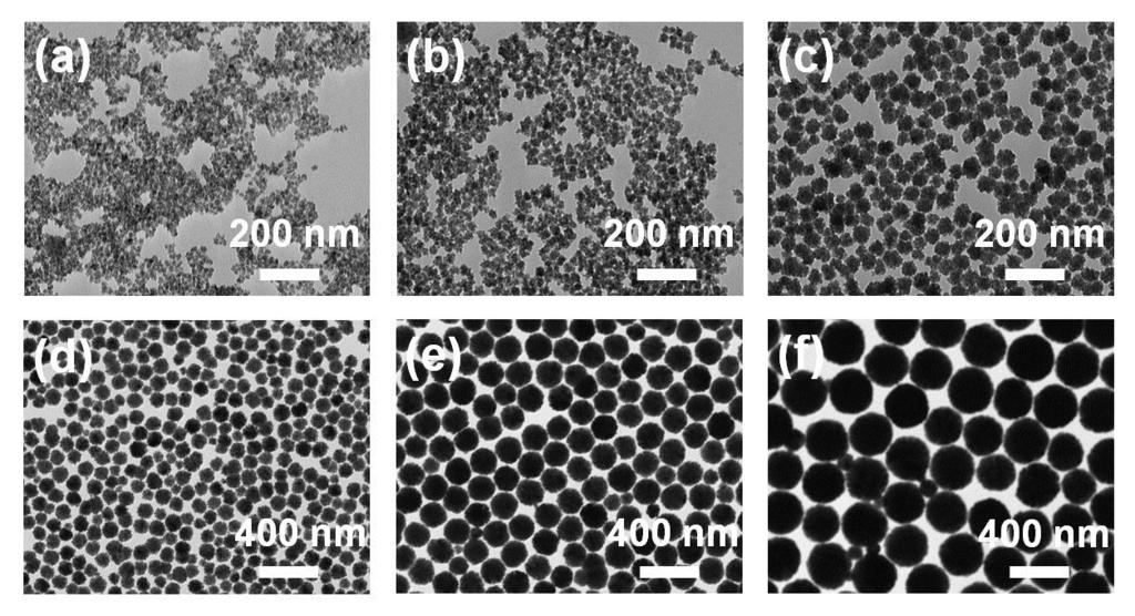 References 1. C. M. Hansel, S. G. Benner and S. Fendorf, Environmental Science & Technology, 2005, 39, 7147-7153. Fig. S1 TEM images of MNCs with different sizes.