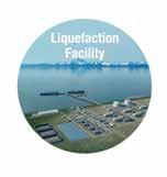 facility, LNG storage, and marine facility 250 300,000 tons of steel 1,000 acre pad Over 5,900 jobs at peak construction Employment Boom During Construction During construction of Alaska LNG there