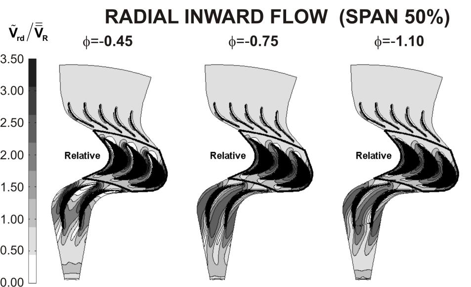 the inward radial flow maps on bottom-), being more important with high flow rates.