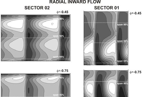 Time-averaged radial velocity at transversal planes 3 and 4 (outward flow). Figure 5. Time-averaged radial velocity at transversal planes 2 and 1 (inward flow).