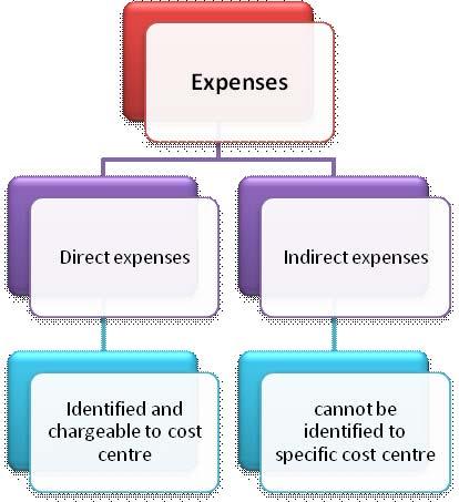 [Chapter # 1] Cost Concept and Classification of Cost O Q&A-8.