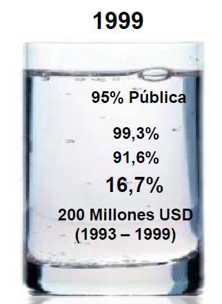 Chile s Urban Water and Sanitation sector