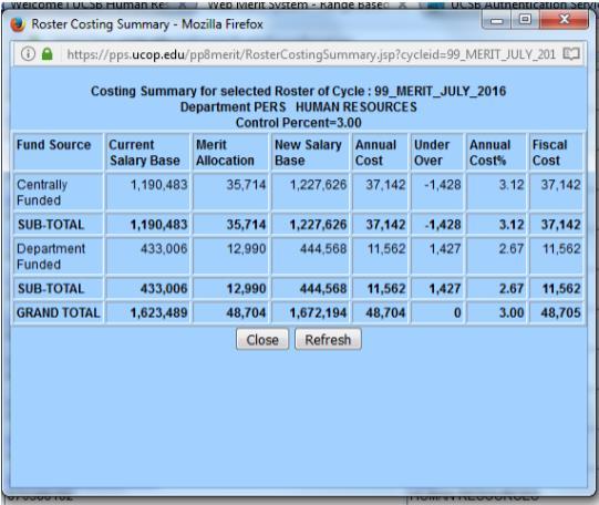 Cost Summary When reviewing the costing report provided
