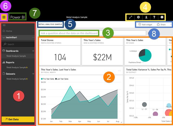 If you do have existing items in Power BI, you'll see a dashboard displayed. Dashboards are something that differentiates the Power BI service (online) from the desktop version.