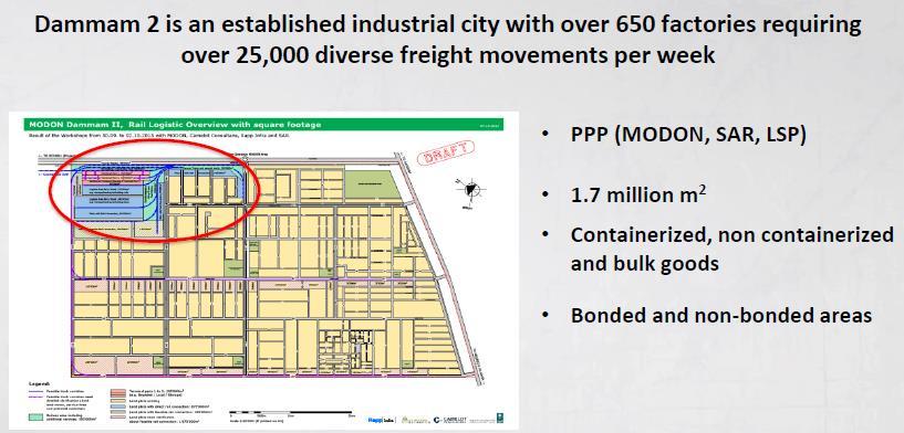 Multimodal Logistics Terminals (MLT s)