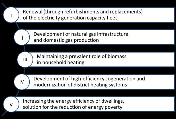The strategy also promotes new avenues of development for the energy sector, which can take Romania forward in the global energy transition and bring substantial economic benefits.