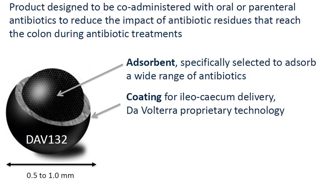 Case Study Da Volterra EIB supports the development of innovative solutions for the prevention and treatment of antibiotic-resistant infections Protecting the Intestinal Microbiota from the