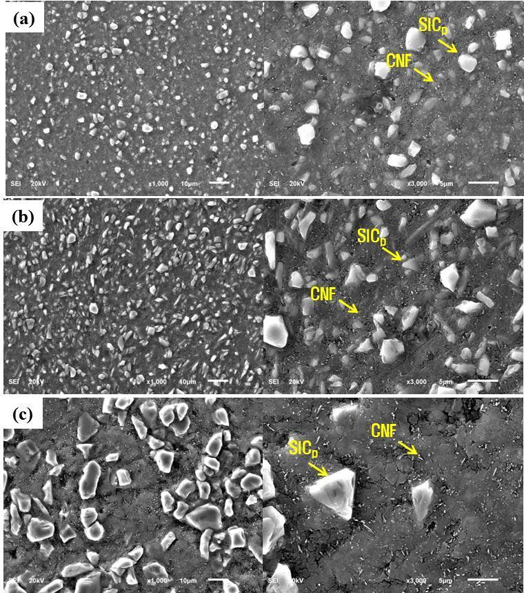Fig. 5. SEM micrographs of of three different sized SiCp and CNFs reinforced AZ91 composite; (a) CNFs + 0.5 m SiCp/AZ91, (b) CNFs + 3.5 m SiCp/AZ91 and (c) CNFs + 10 m SiCp/AZ91.