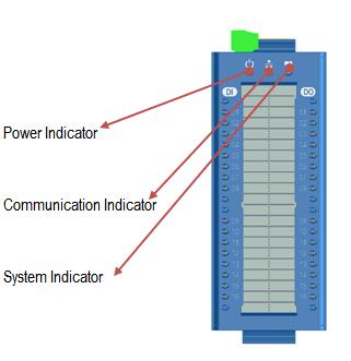 2.1.8 Indicators There are 3 LED indicators are available for indication of power, communication and system status indiaction. The functions of each indicator are described in the below table.