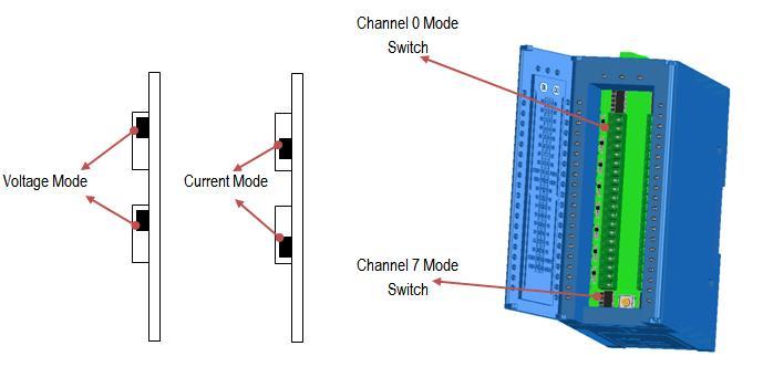 Address Function Initial value 40705~40712 (0x02C0~0x02C7) CH0~CH7 Input signal type setup 0x0106 3-25 SIO-8AIU-H Input Type Selection Modbus Mapping Caution: If Current input is selected, please