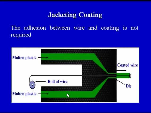 (Refer Slide Time: 42:18) So, this is the process of blown film extrusion then we have a jacketing coating in which we see the adhesion between the wire and coating is not required on a screen a very