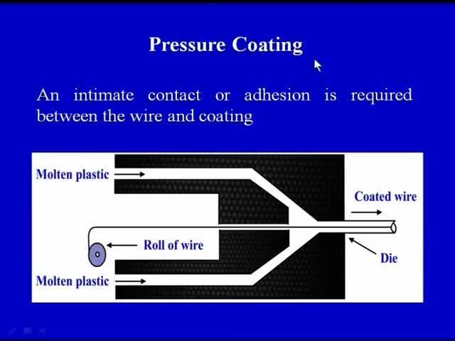 (Refer Slide Time: 43:31) In a different case that is pressure coating, we can see an intimate contact or adhesion is required between the wire and coating, why?