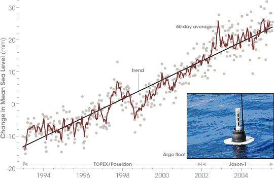 Effects of climate change Predictions Uncertainty in the