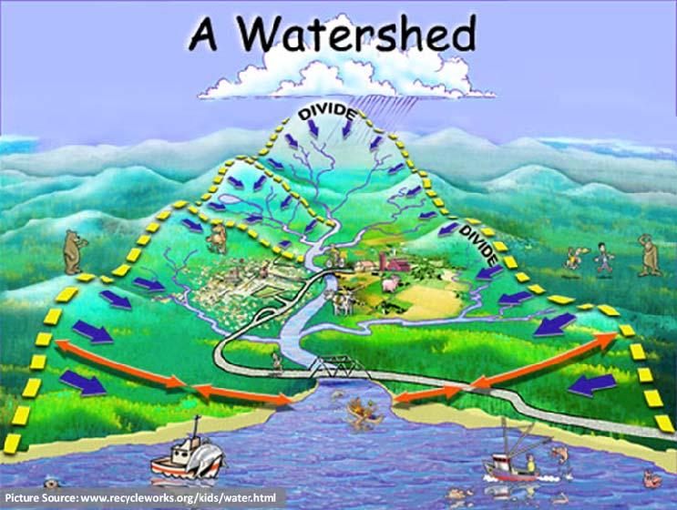 Watershed: a