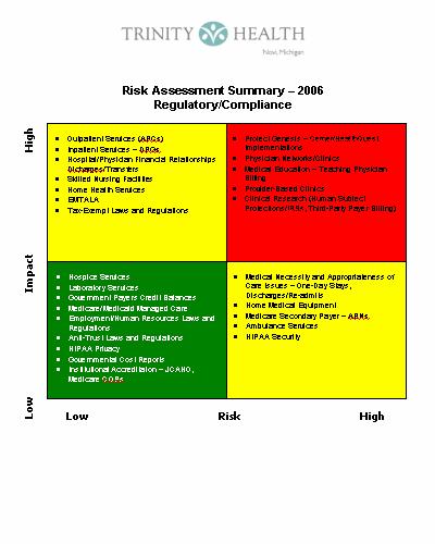 Reporting Risk Assessment Results Final Work Plan includes graphical presentation of risk assessment results Risks graphed