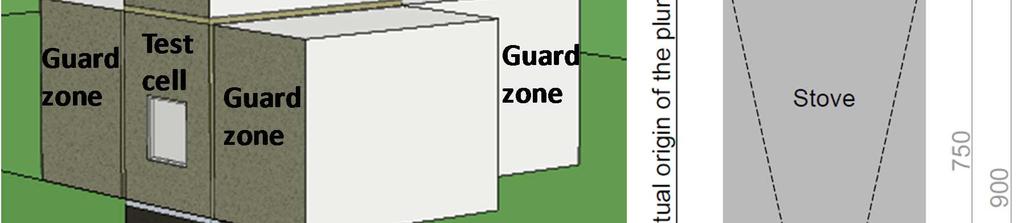The test cell zone was surrounded by 5 guard zones as shown in Fig. 4. The temperatures in the guard zones were controlled with ideal heaters and coolers according to the measurements.