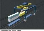 Systems Electric Cargo Conveyor System General Atomics Environmental Mitigation and Mobility Initiative Logistics Solution