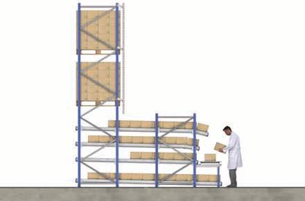 The pallets stored in the preparation aisle should be products with a lower turnover or form part of the stock reserve.