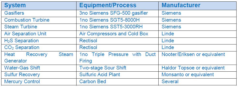 SST5-5000 Steam Turbine Siemens SGT5-8000H Gas Turbine Heat Recovery Steam Generator CO2 Compression Rectisol Wash Unit