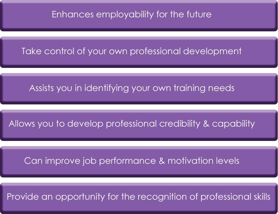 What is CPD and why take part in the programme? CPD is referred to as Continuing Professional Development, or Continued Professional Development.