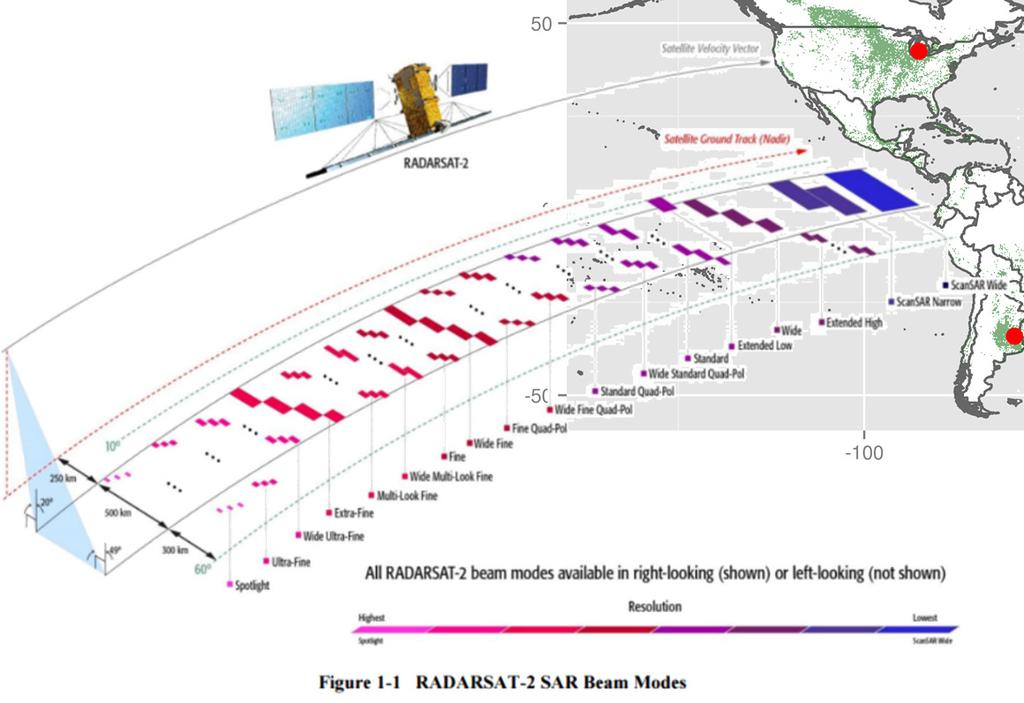 2015 RADARSAT-2 2015 time series over 7 sites thanks to CSA through CEOS based on 2014 JECAM meeting