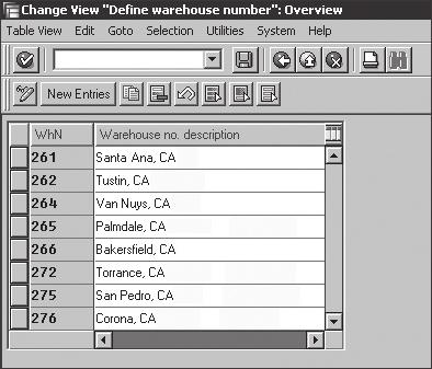SAP Organization Structure 2 Warehouse A warehouse is part of the SAP Warehouse Management (SAP WM) functionality, which allows the customer to further specify locations within a storage location.