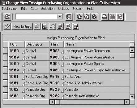 Purchasing Organization Structure 2 Purchasing at the Plant Level In an enterprise that has companies with large autonomous plant s; the purchasing decisions may be made at a local level.