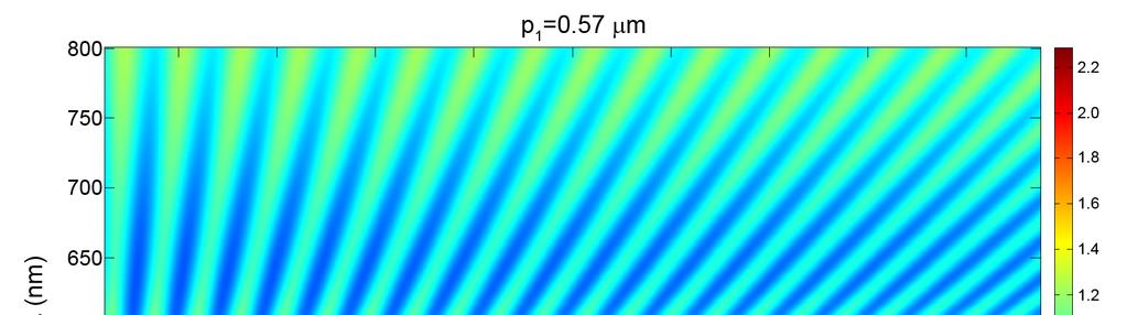 7. Color map of simulated transmission spectra (normalized to single slit) for groove-slit-groove interferometers with p 2 extending up to 10 µm Figure S7.