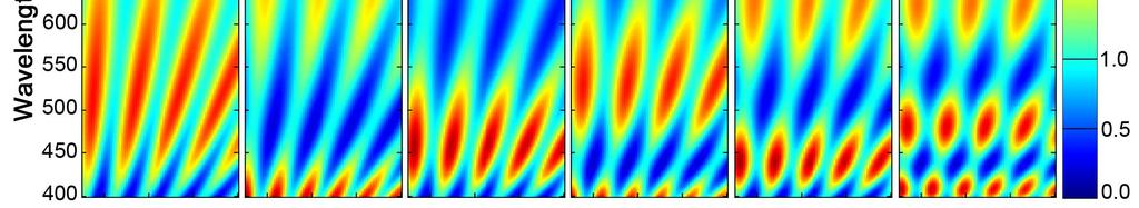 Simulated color maps showing normalized per-slit transmission spectra (wavelength in vertical