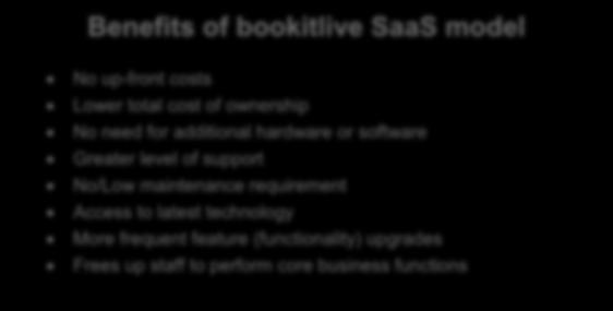Benefits of bookitlive SaaS model No up-front costs Lower total cost of ownership No need for additional hardware or software Greater level of support No/Low maintenance requirement Access to latest