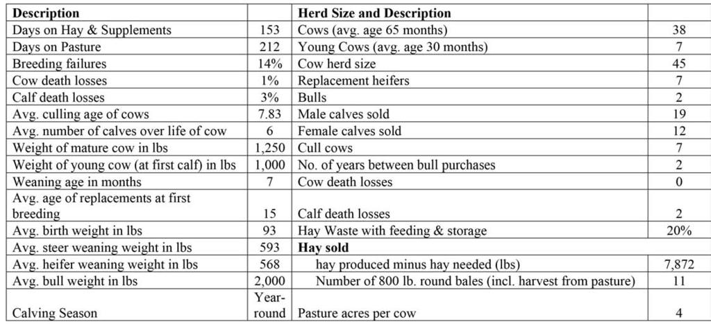 Table 4. Bull breed means for 2010-born animals under U.S.