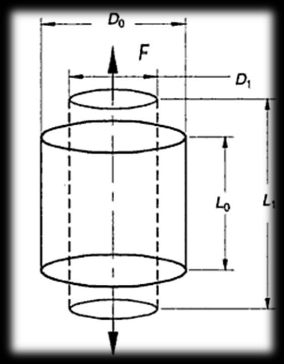 The deformation of a cylinder under tensile loading A cylindrical specimen with original