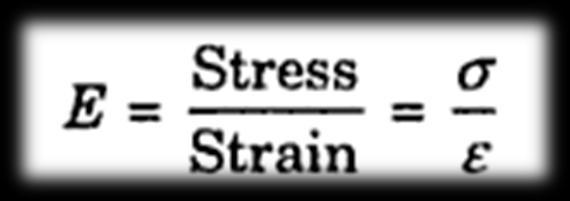 Stress Strain curve(contd.