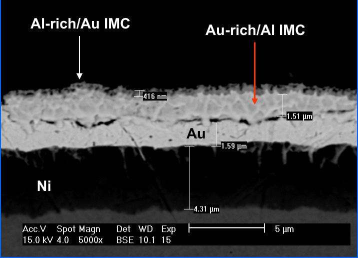 After these adjustment, the Al wirebonding nonstick issues were eliminated. Figure 3: Cross Section of Al Wirebond Foot Showing IMC Phases.
