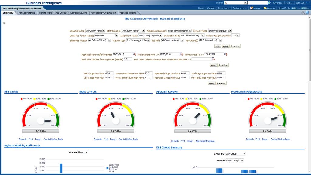Reports ESR Business Intelligence Dashboards ensure that organisations are able to effectively monitor and manage careers of all staff: The Staff Requirements Dashboard is designed to provide the