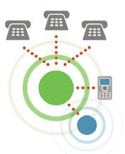 Voice gateway PSTN Efficient Data Communications TetraFlex data services are the key to achieving operational efficiency.